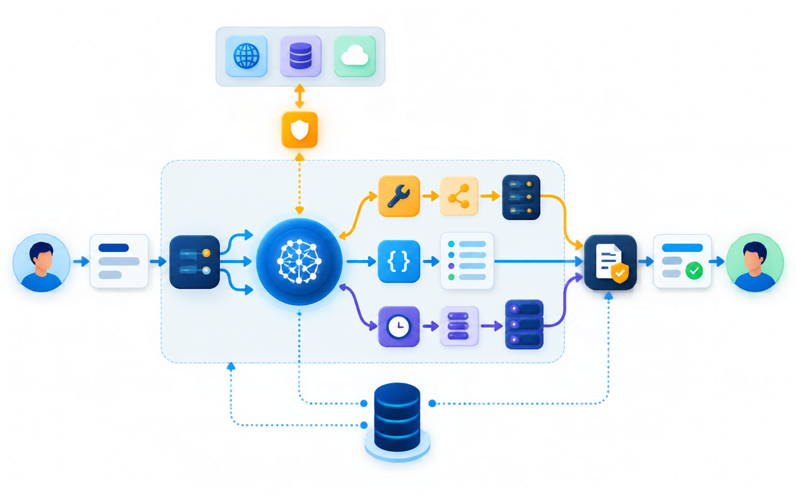 Diagrama conceptual de un usuario que envía una petición al orquestador de Responses API; el flujo se divide entre una tool validada, salida JSON estructurada y un trabajo asíncrono, con una barrera de autorización, registro de auditoría y estado separado
