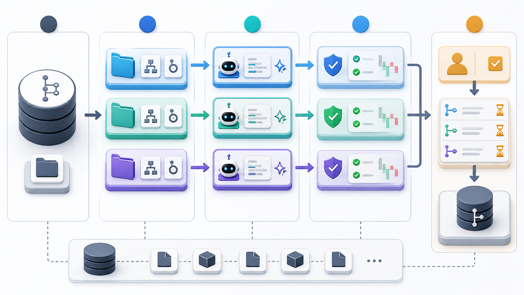 Flujo desde un repositorio Git limpio hacia tres worktrees aislados para agentes, con validación de tests y diff antes de una cola de revisión y merge