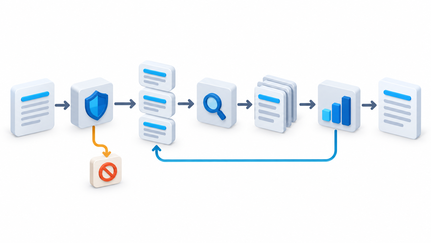 Arquitectura de reescritura de consultas RAG con consulta original, variantes tipadas, filtros de tenant y ACL, retrieval híbrido, deduplicación y evaluación