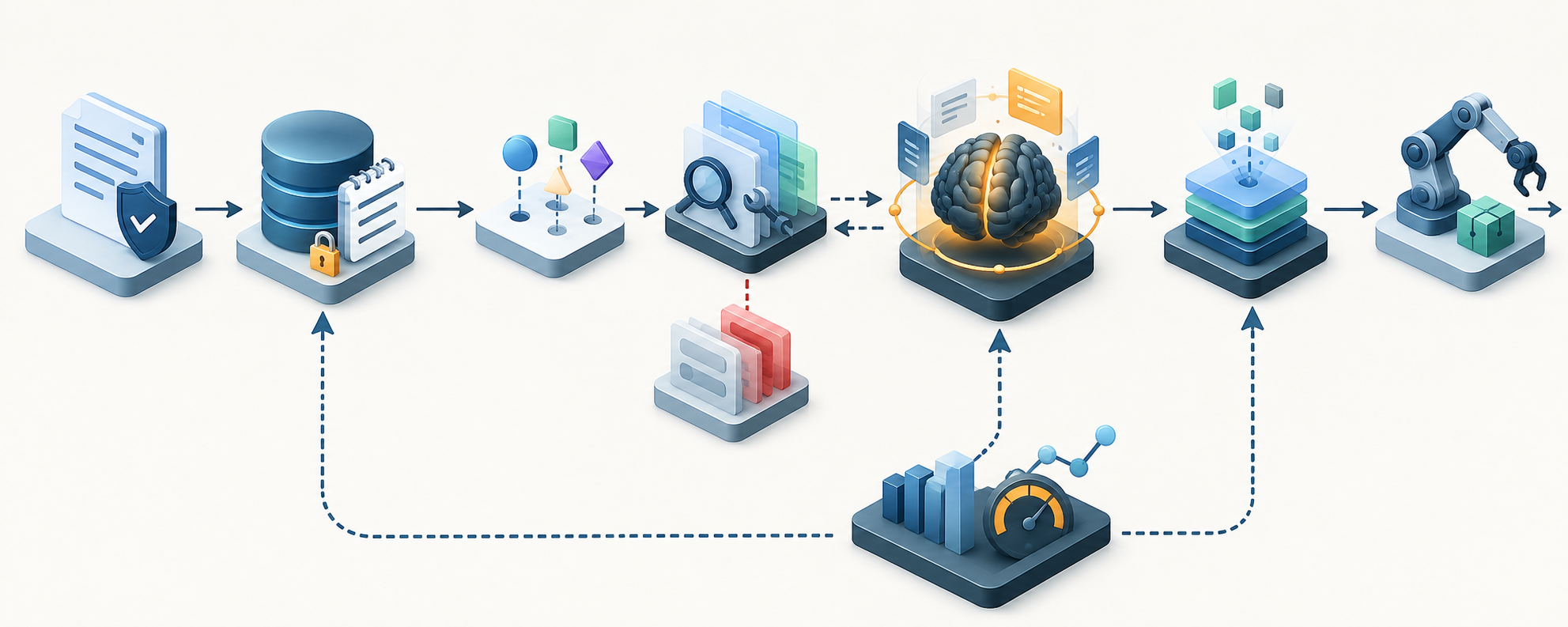 Arquitectura de ingeniería de contexto para agentes: política e instrucciones, ledger de estado, retrieval por identificadores, resultados efímeros, compactación y delegación