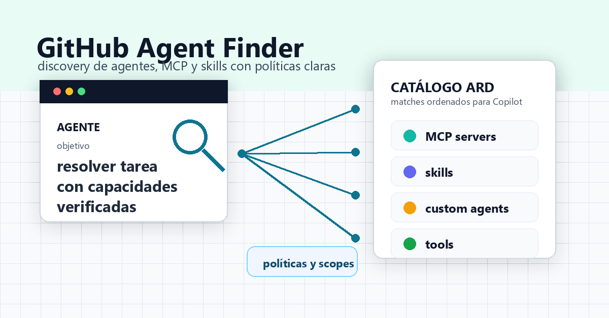 GitHub Agent Finder: cómo descubrir agentes, MCP y skills sin convertir Copilot en una caja negra