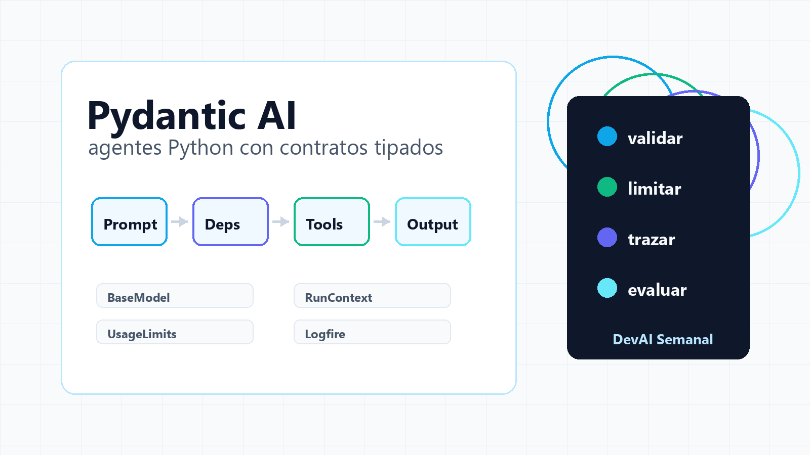 Pydantic AI: cómo crear agentes Python tipados sin perder control en producción