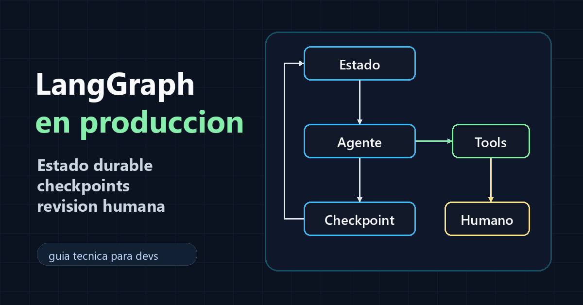 LangGraph: cómo crear agentes Python con estado, checkpoints y revisión humana