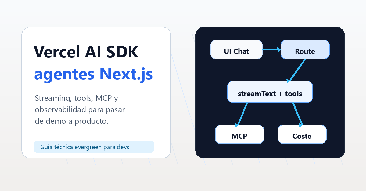 Vercel AI SDK: cómo montar agentes en Next.js con streaming, tools y MCP