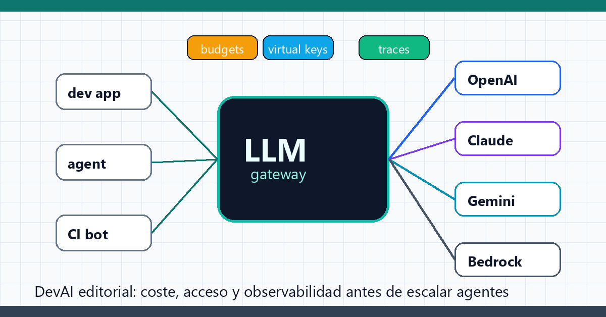 LiteLLM Proxy: cómo montar un gateway de IA para controlar coste, claves y modelos